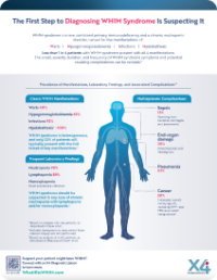 WHIM Syndrome Resources for Your Practice + Patients WHIM Syndrome ...